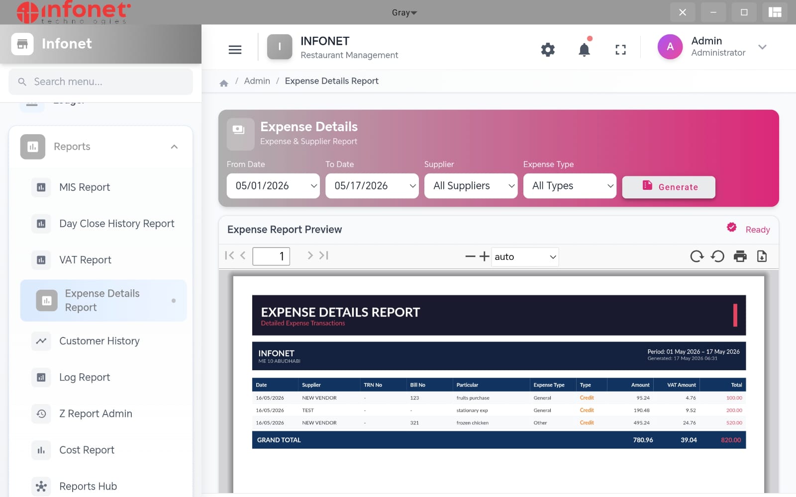 Restaurant expense reporting dashboard